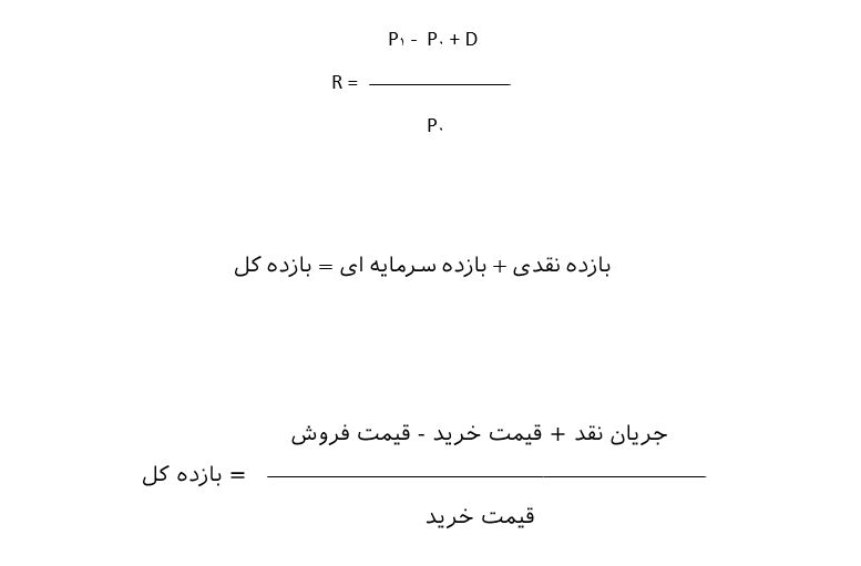 بازده کل سرمایه گذاری