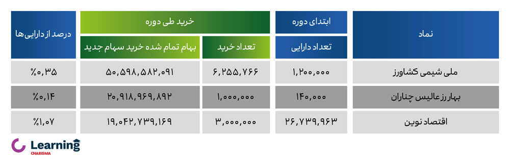 پرتفوی کاریس