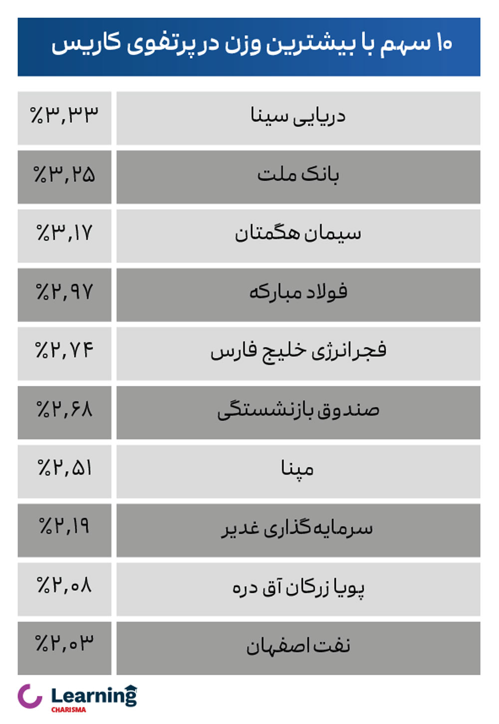 بررسی پرتفوی ماهانه کاریس