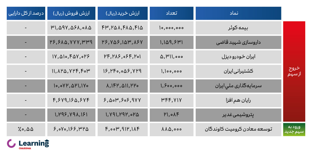 پرتفوی ماهانه کاریس