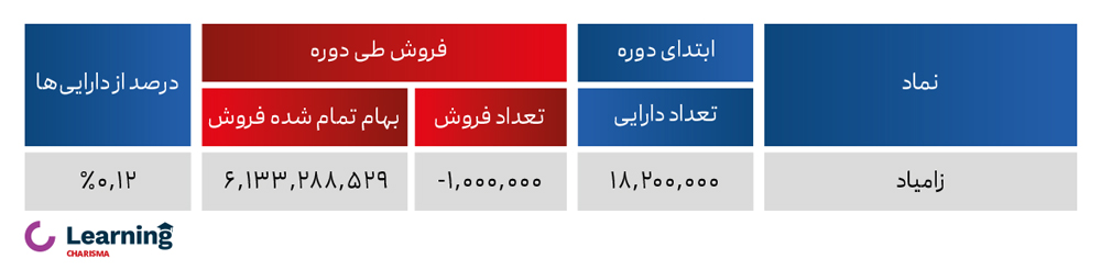 پرتفوی اهرم