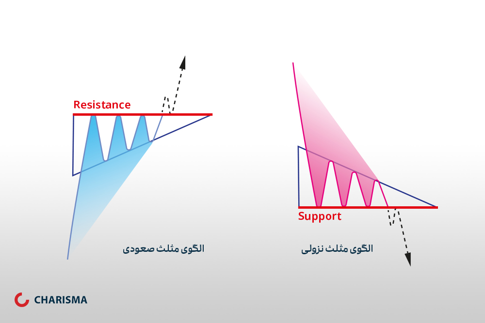 الگوهای ادامه دهنده