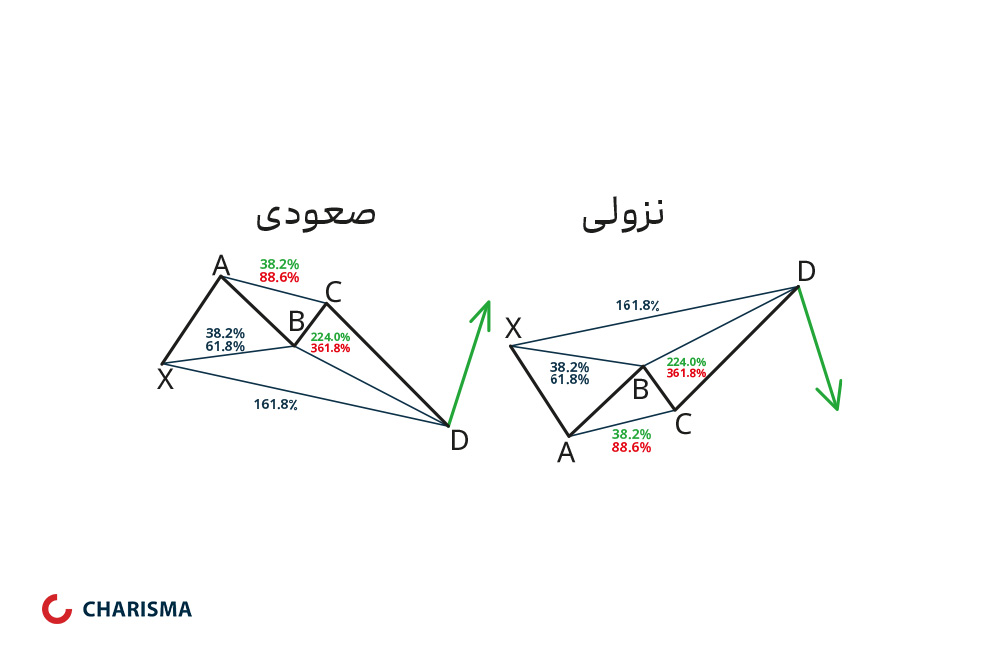 الگوی خرچنگ (Crab Pattern)