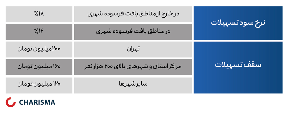 مشخصات اوراق تسه