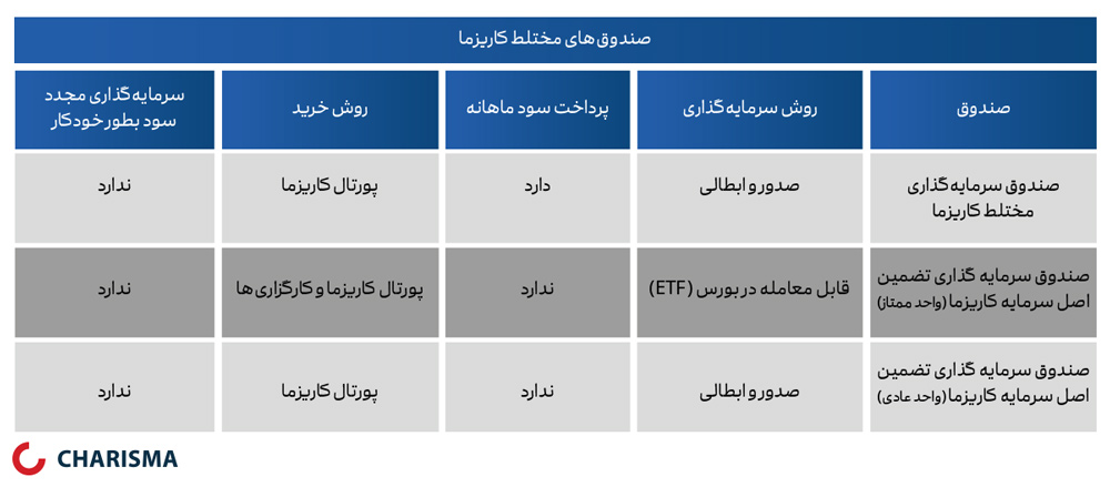 صندوق مختلط کاریزما