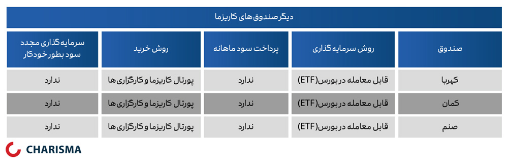 انواع صندوق سرمایه گذاری