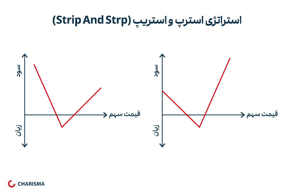 استراتژی-استرپ-و-استریپ-(strip-and-strp)