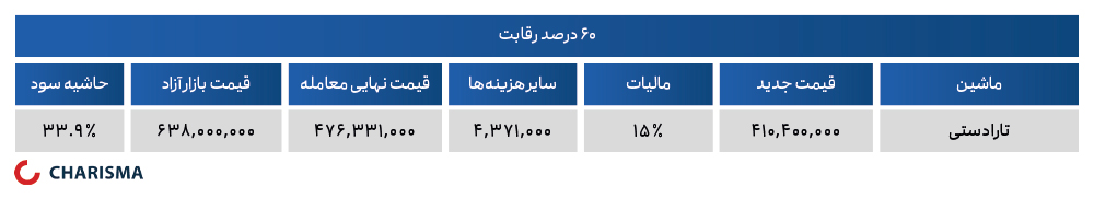 تارا در بورس کالا