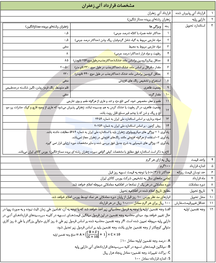 قرارداد آتی زعفران