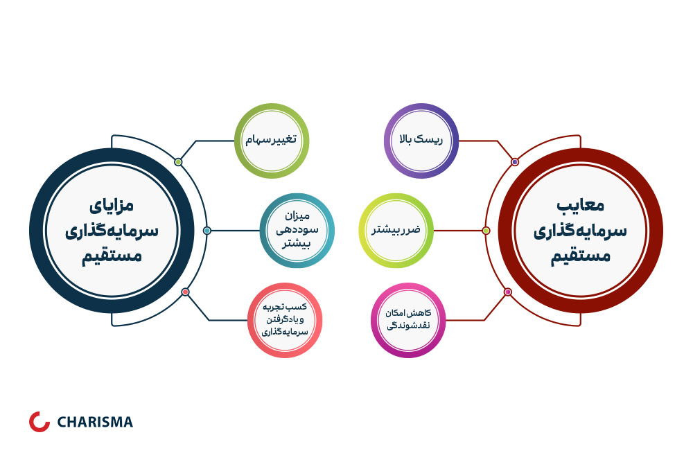 مزایا و معایب سرمایه گذاری مستقیم و غیرمستقیم