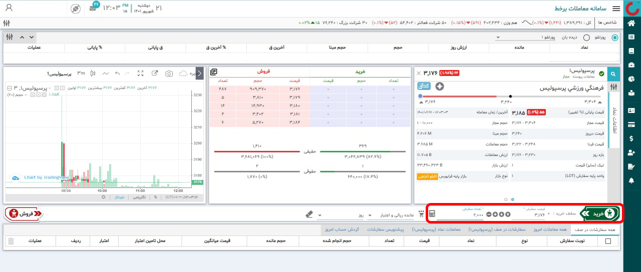 خرید سهام پرسپولیس در بورس