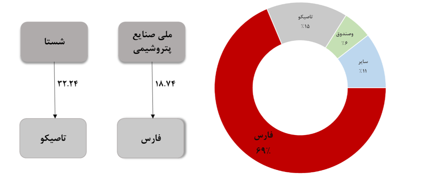 مالکیت شرکتی نوری