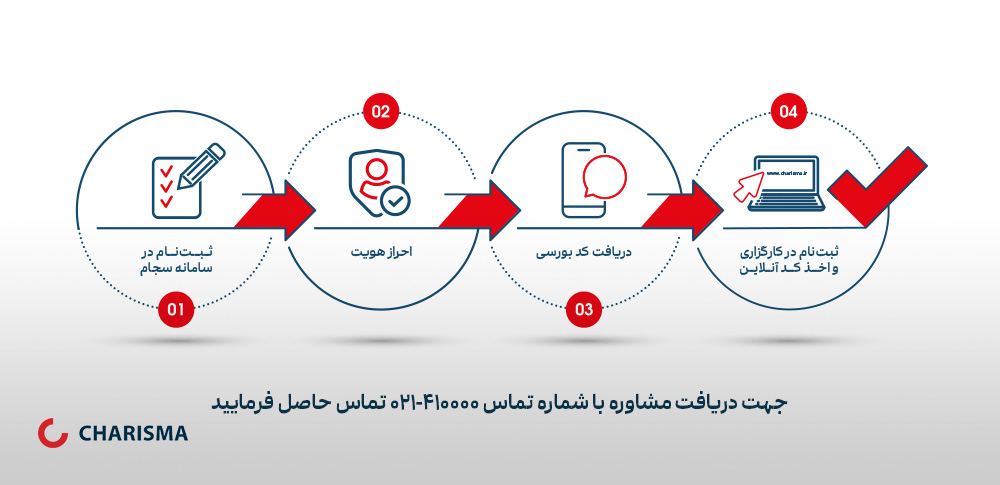 مراحل دریافت کد بورسی