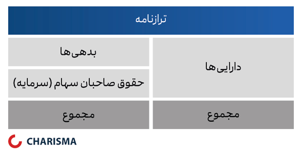 ترازنامه