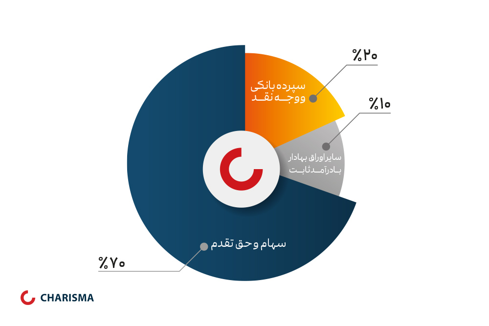 ترکیب دارایی های صندوق سهامی