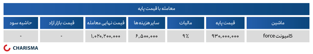 خرید کامیونت فرس در بورس کالا