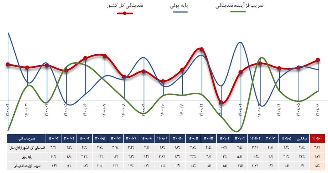 رشد پایه پولی m.png