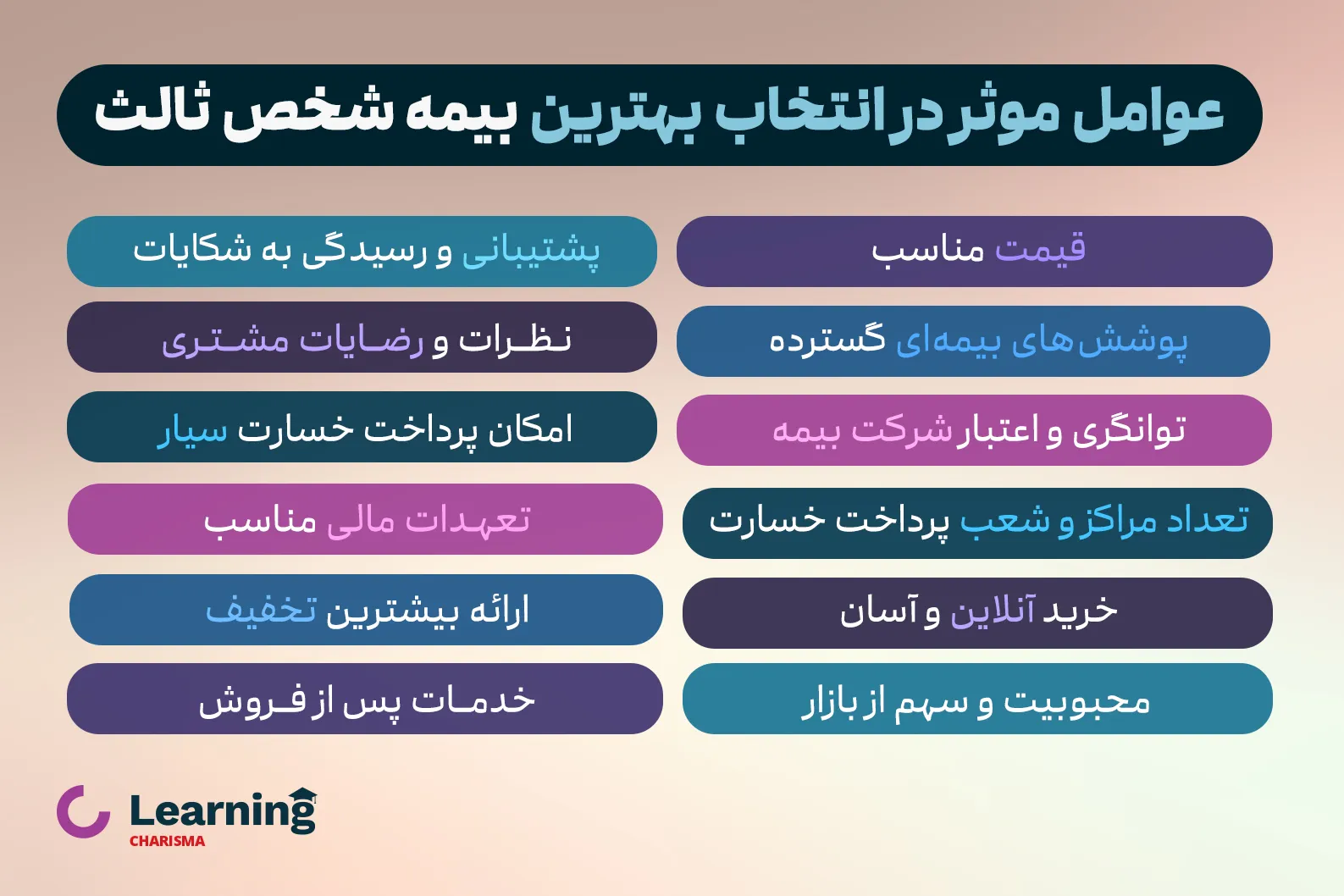 عوامل موثر در انتاب بهترین بیمه شخص ثالث