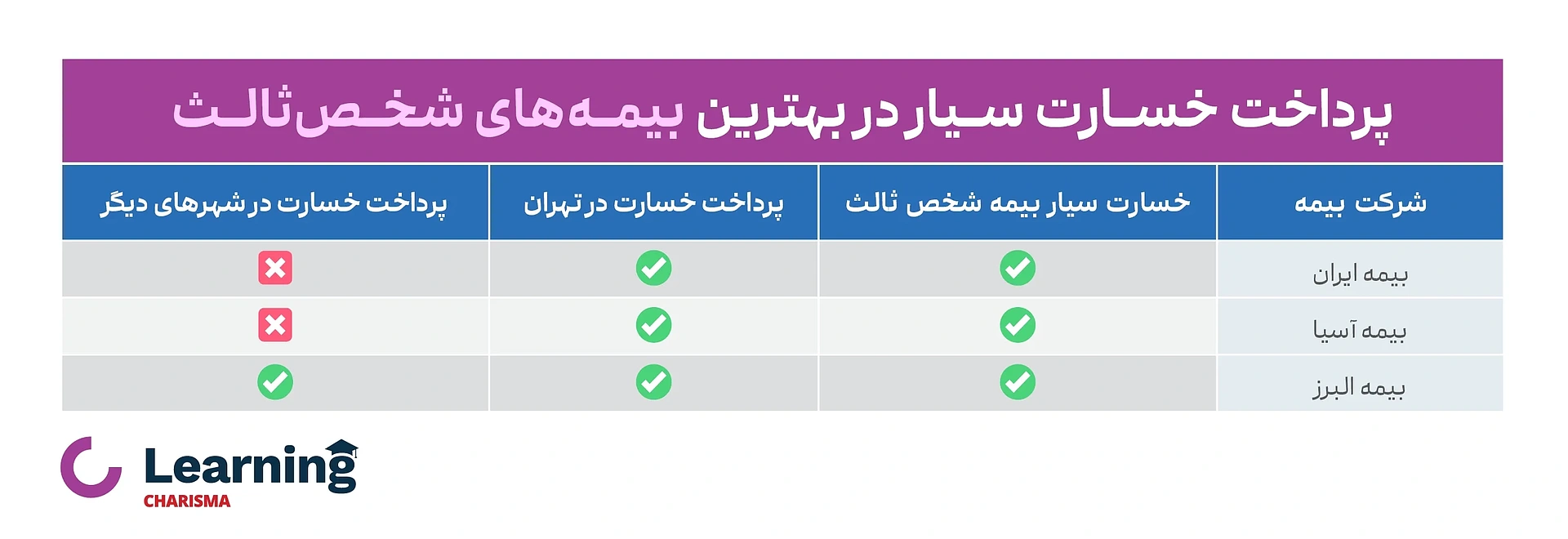 مزیت پرداخت خسارت سیار در بیمه