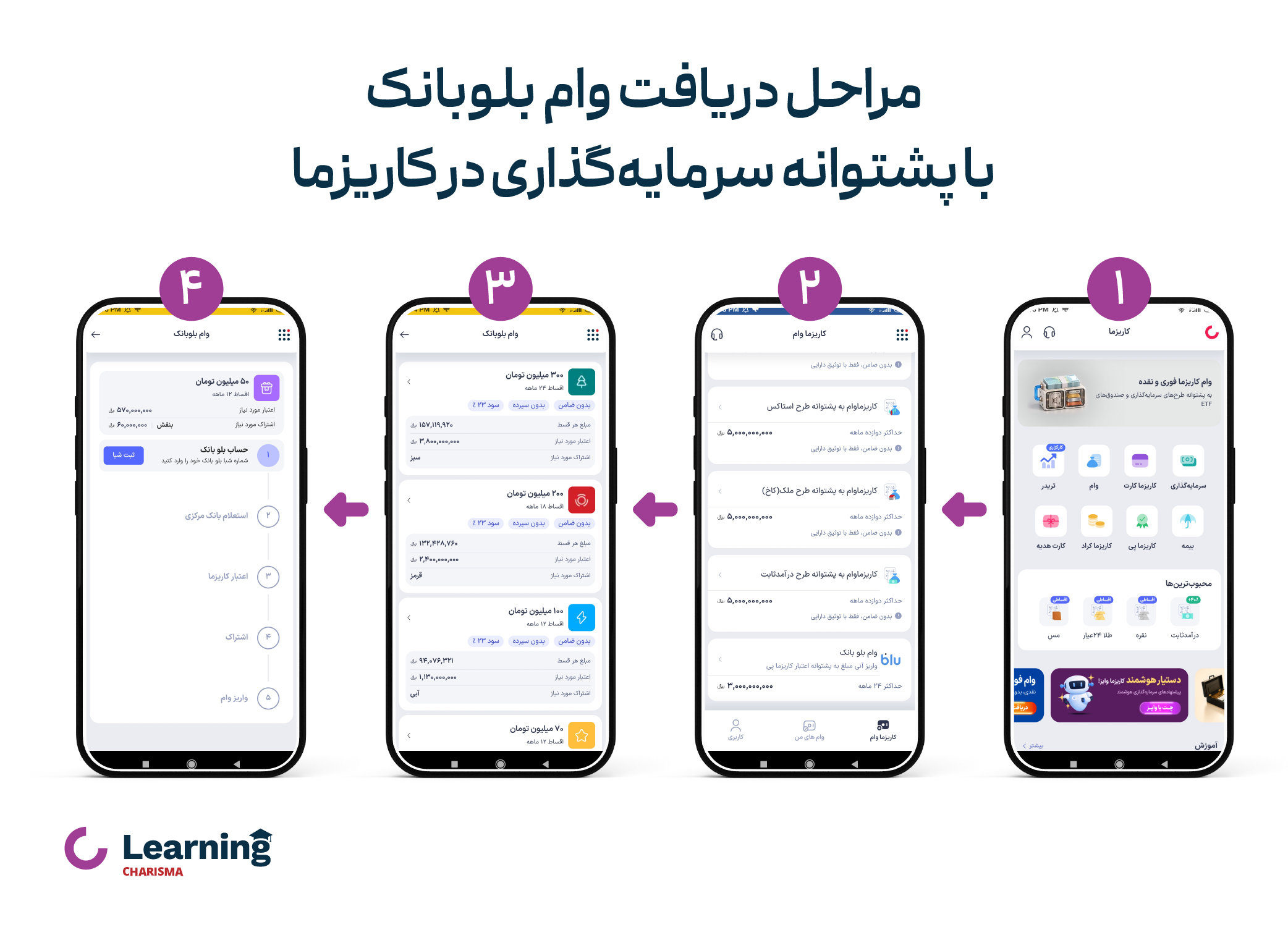 مراحل دریافت وام بلوبانک