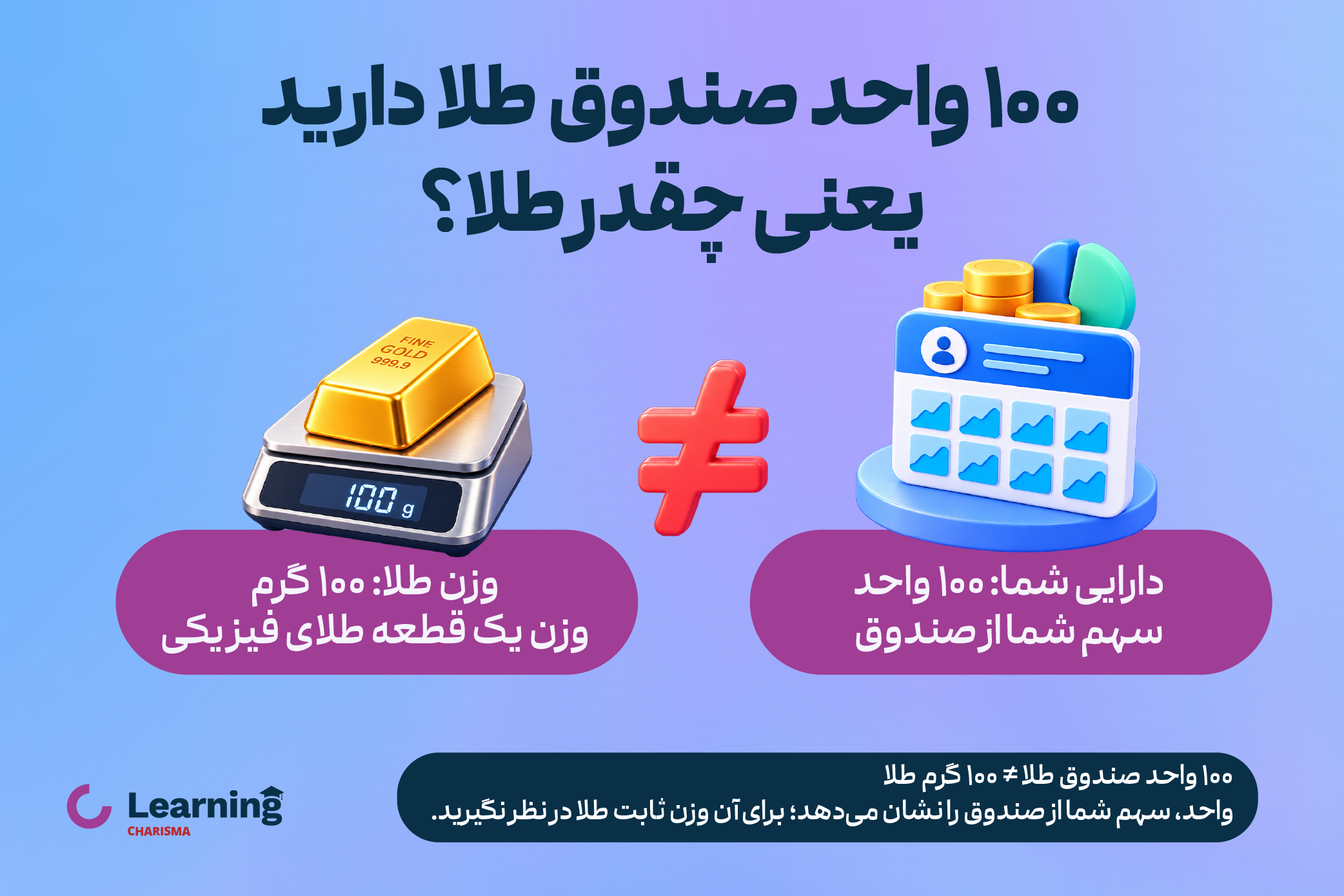 تفاوت صندوق طلا با طلای فیزیکی