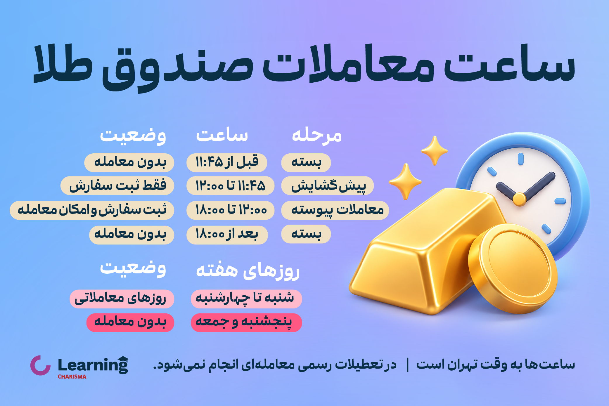 ساعت معاملات صندوق طلا